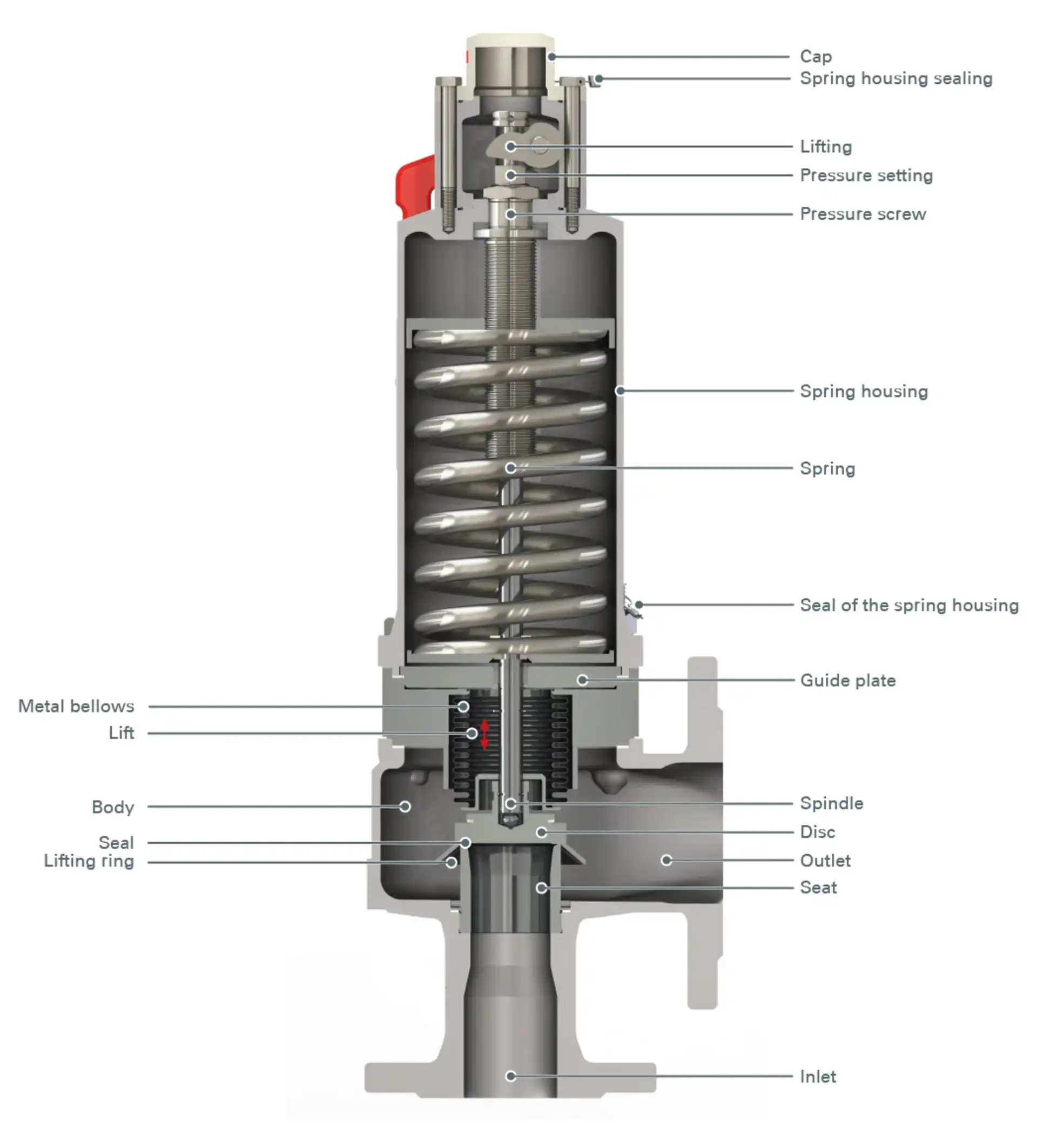 Pressure Relief valve